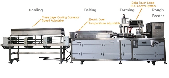 Iraqi Flat Bread 50cm Tortilla Making Machine Output 900pcs/H Chapati Press Machine Big Bread Line