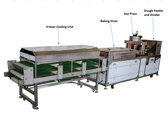 Arabic Bread Tortilla Production Line By Air Pressure Press Or Hydraulic Pressure Press